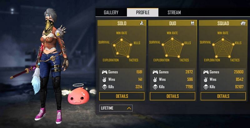 Lifetime stats